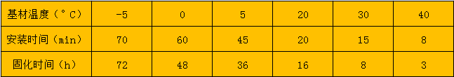 环氧型注射植筋胶固化时间表 环氧型注射植筋胶固化时间表