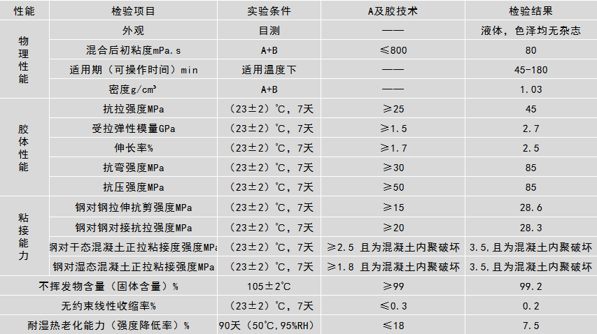 灌缝胶性能 灌缝胶性能
