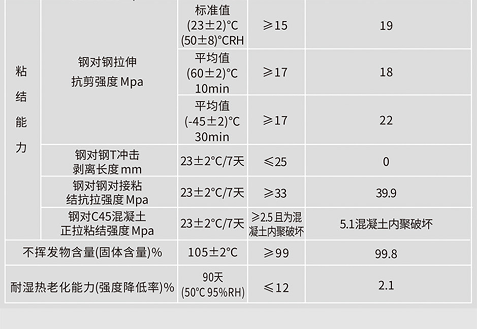 1664354427851410.jpg 粘钢胶_09.jpg